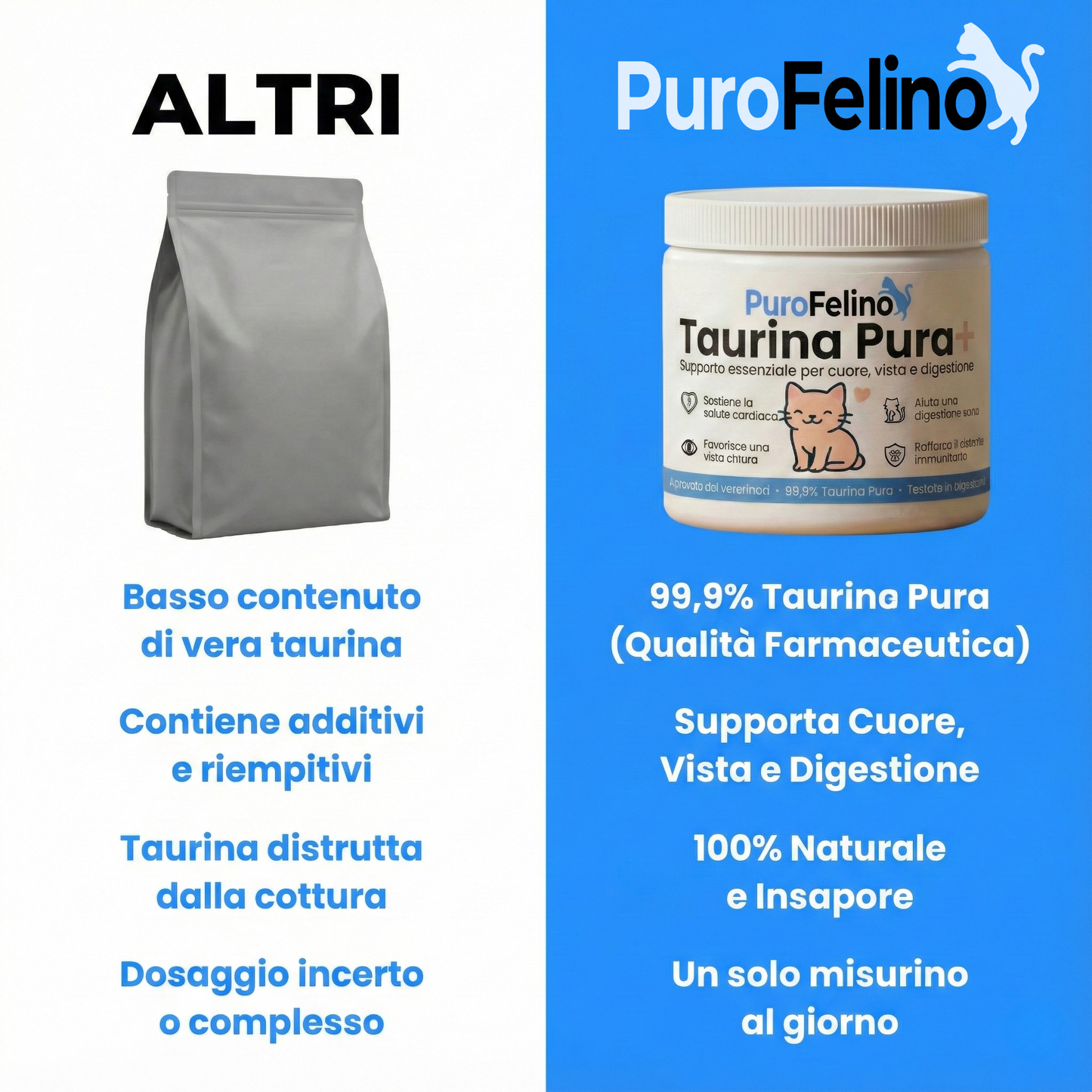 TaurinaPura+ - N. 1 raccomandato dai veterinari
